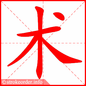 术